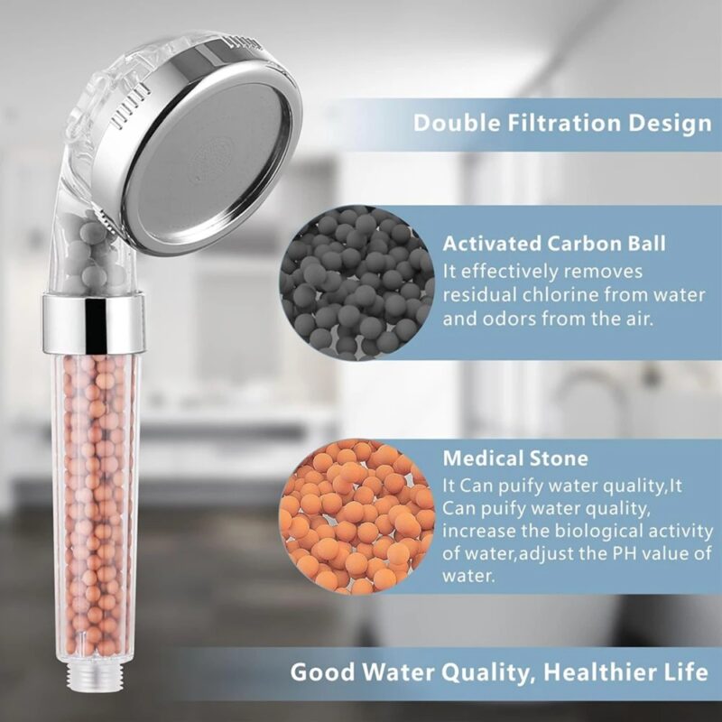 High-Pressure Filtered Shower Head